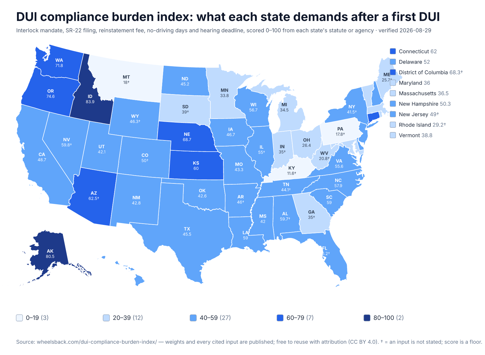 Map of the United States shaded by DUI compliance burden index score, verified 2026-08-29